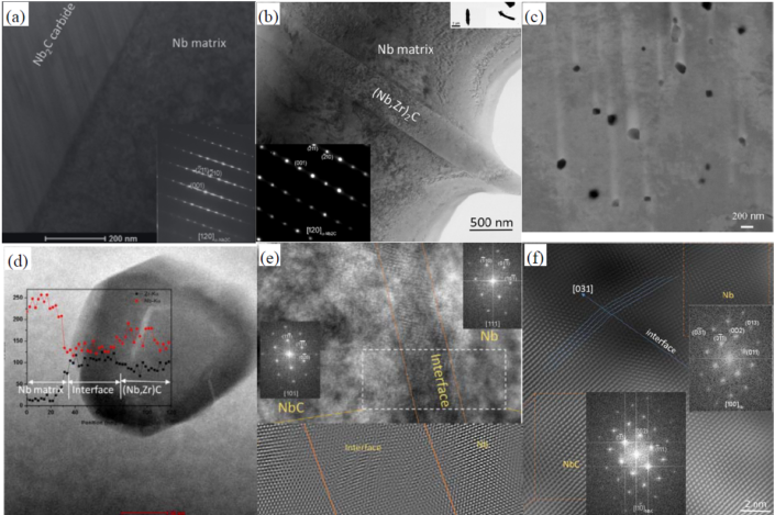 Progress of High Temperature Niobium Alloy for Aerospace Applications ...