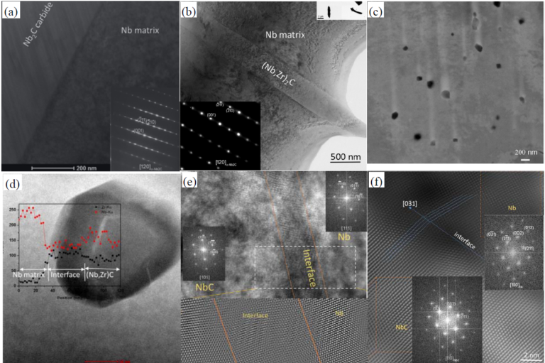 Progress of High Temperature Niobium Alloy for Aerospace Applications ...